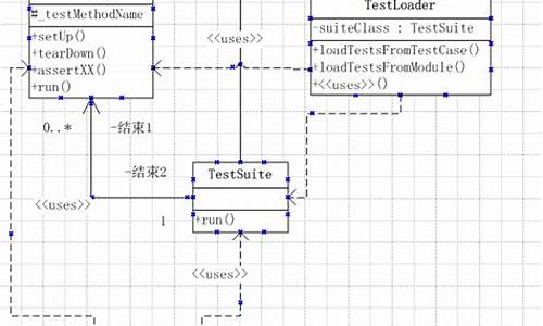 unittest 源码